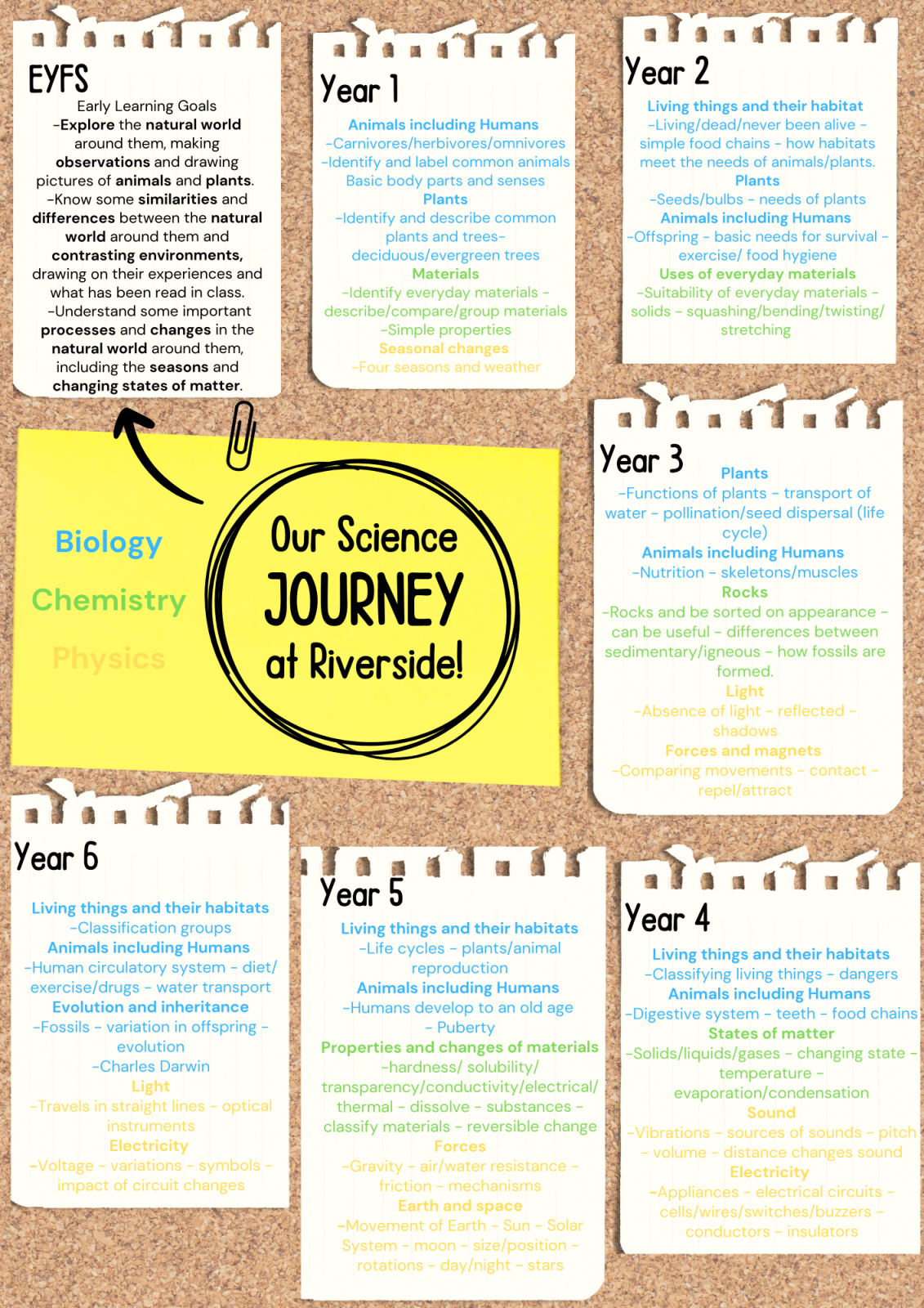 Riverside Science Map